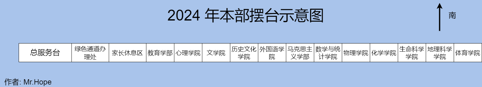 本部 2024 年摆台示意图