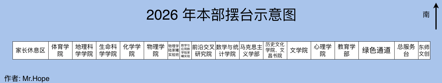 2026 年本部迎新接待点