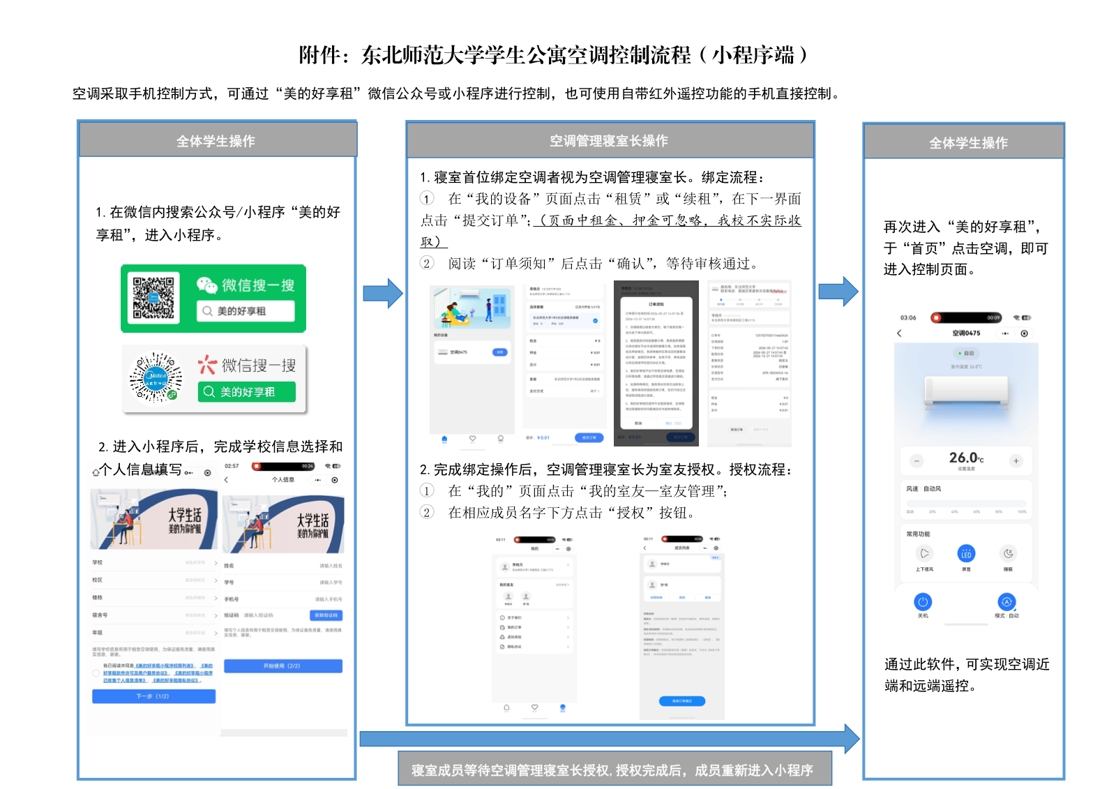 空调控制流程总览（美的好享租小程序）
