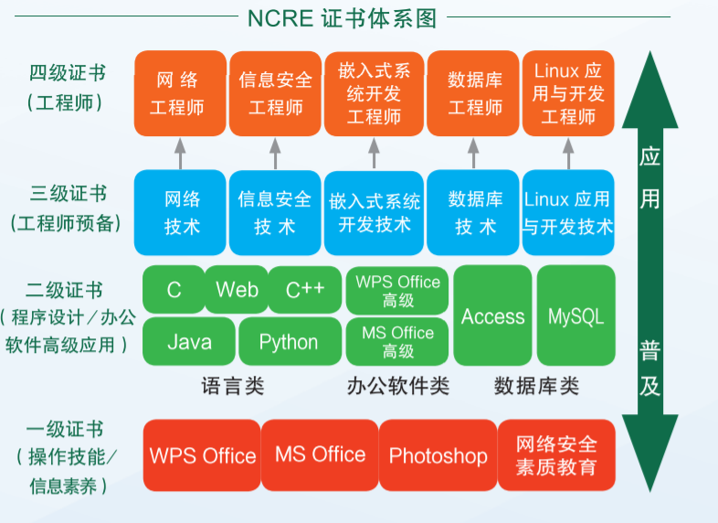 ncre-license