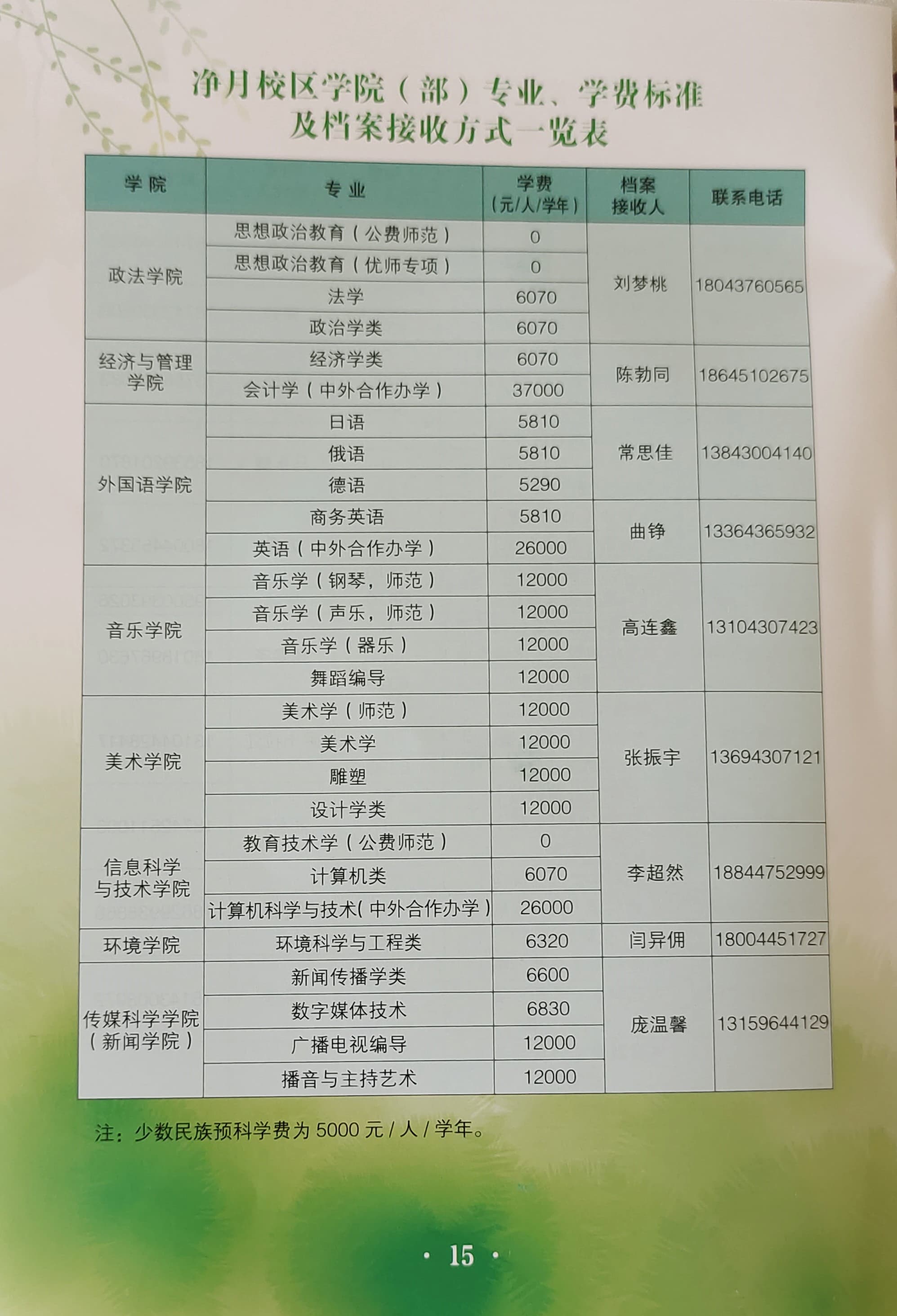 净月